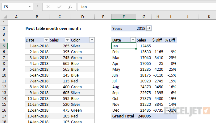 How To Change The Order Of Months In A Pivot Table Excel Brokeasshome